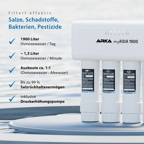 ARKA myAQUA® 1900